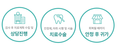 철산 임플란트 치과